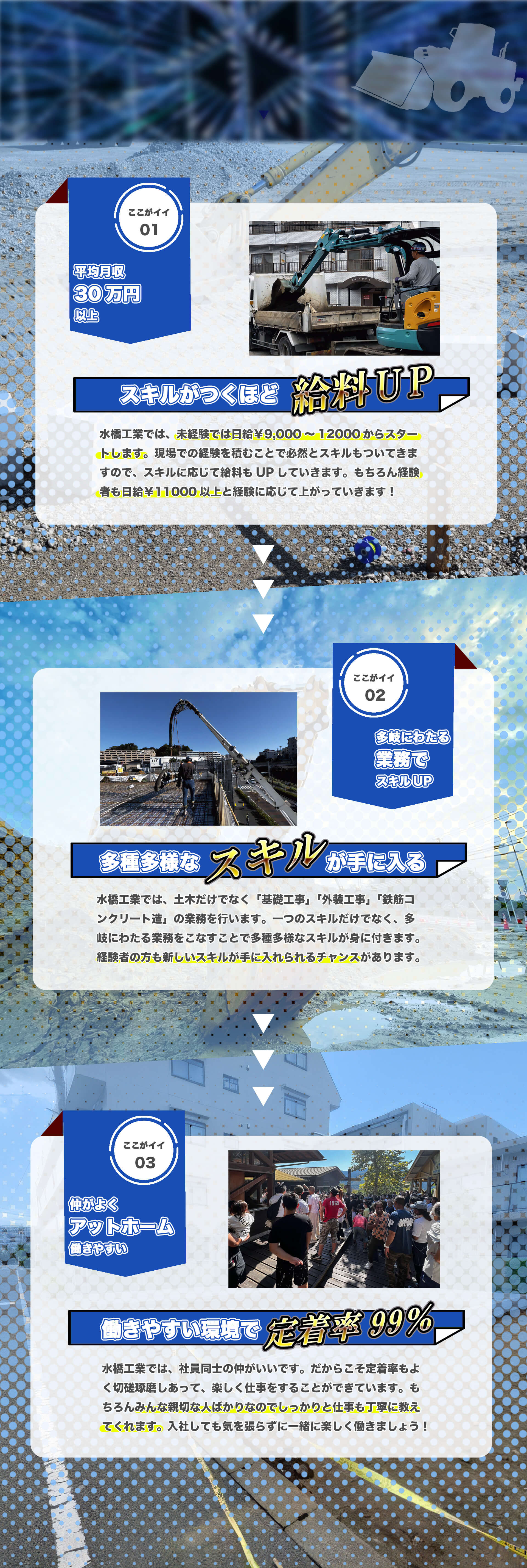 平均月収30万円以上でスキルがつくほど給料アップ、多岐にわたる業務でスキルアップでき多種多様なスキルが手に入る、仲が良くアットホームで働きやすく働きやすい環境のため定着率99%