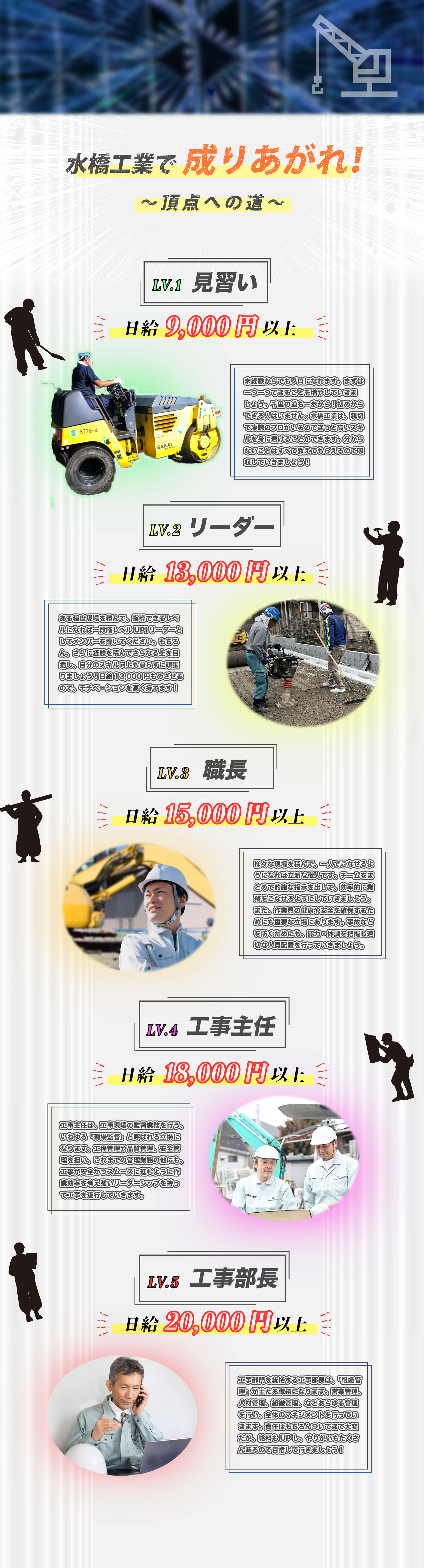 水橋工業で成り上がれ！頂点への道は、まず見習い、リーダー、職長、工事主任、工事部長と続きます。